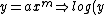 y=ax^m \Rightarrow log(y) = log(ax^m) = mlog(ax) = mlog(x)+ mlog(a) \Rightarrow log(y) = mlog(x) + mlog(a)